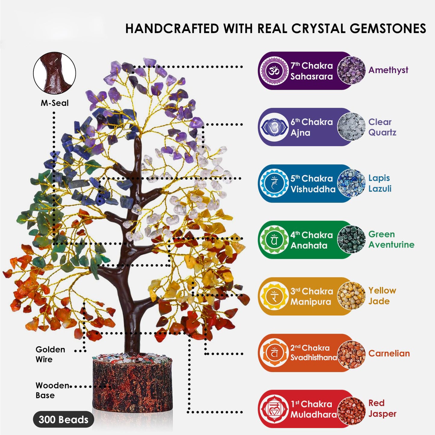 The 7 Chakra Energy Tree with Crystal Chips